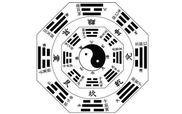 五行<strong>八卦</strong>运势相生相克<strong>八卦</strong>图(天干地支五行对照表图)