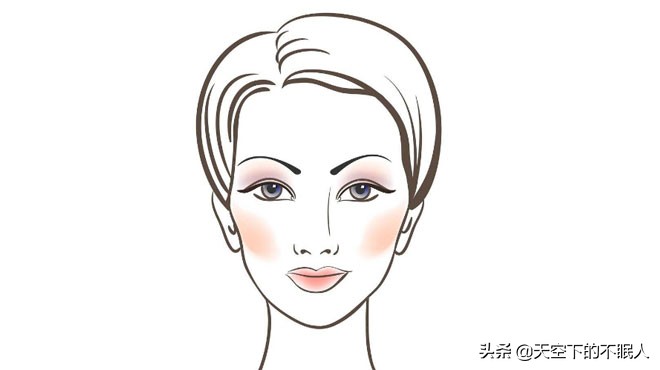 如何看面相<strong>算命</strong> 女人五官看相<strong>算命</strong>图解