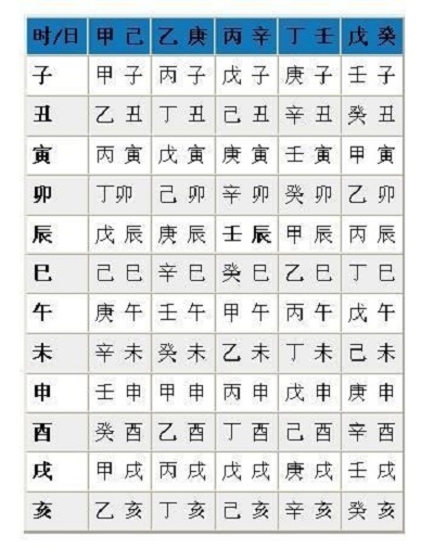 <strong>四柱</strong>
