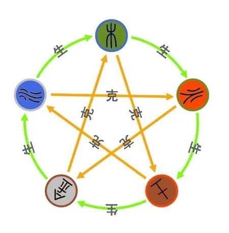 先天<strong>八卦</strong>与后天<strong>八卦</strong>在人体生理与养生方面的应用