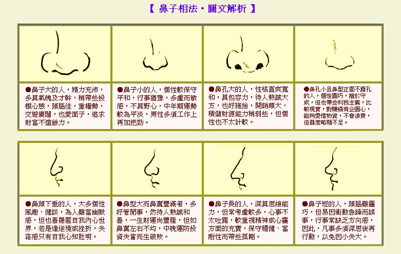 鼻孔大的女人<strong>面相</strong>好不好? 鼻子大的女人<strong>面相</strong>