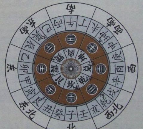 周易六爻占卜法，周易六爻是谁发明的？