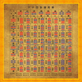 易经<strong>八卦</strong>与五行的关系 周易入门知识：<strong>八卦</strong>与五行的关系