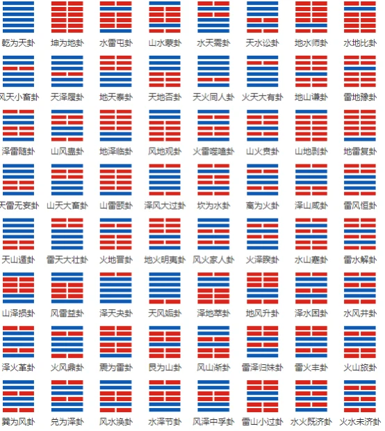 易经八卦与五行的关系 周易入门知识：八卦与五行的关系