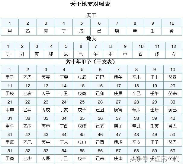 什么是干支纪年法_古代干支纪日法如何计算_中国传统干支纪年法