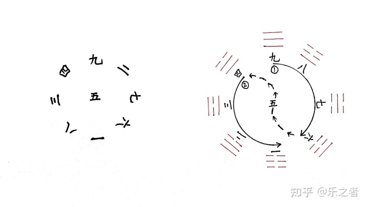 先天<strong>八卦</strong>、洛书、河图、后天<strong>八卦</strong>的形成和出现顺序