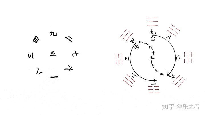 先天八卦、洛书、河图、后天八卦的形成和出现顺序