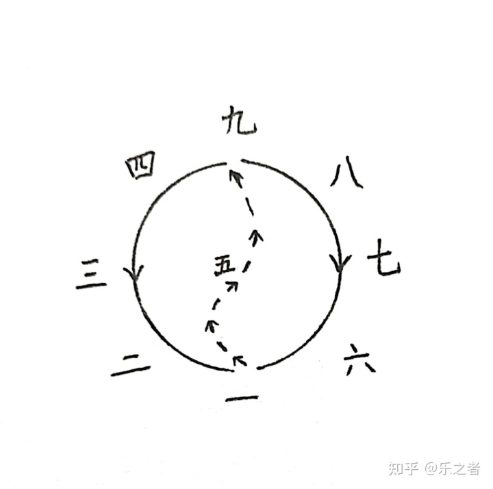 先天八卦、洛书、河图、后天八卦的形成和出现顺序