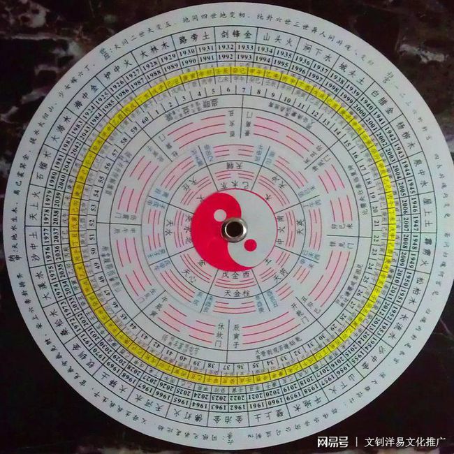 <strong>八卦</strong>的形成过程，先天<strong>八卦</strong>发展的八个阶段