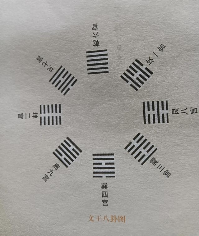 <strong>八卦</strong>的形成过程，先天<strong>八卦</strong>发展的八个阶段