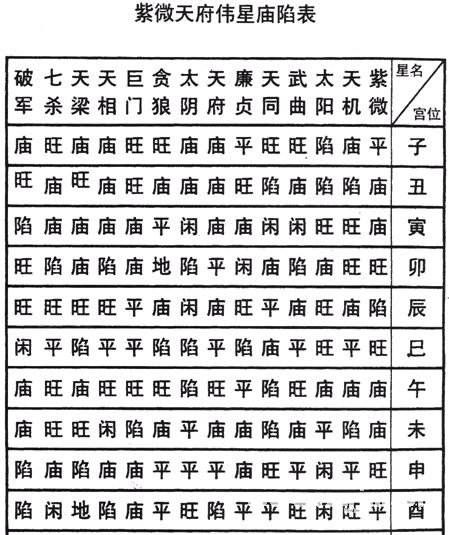 紫微入门学习术语,和紫微相关的<strong>命理</strong>,入门<strong>命理</strong>