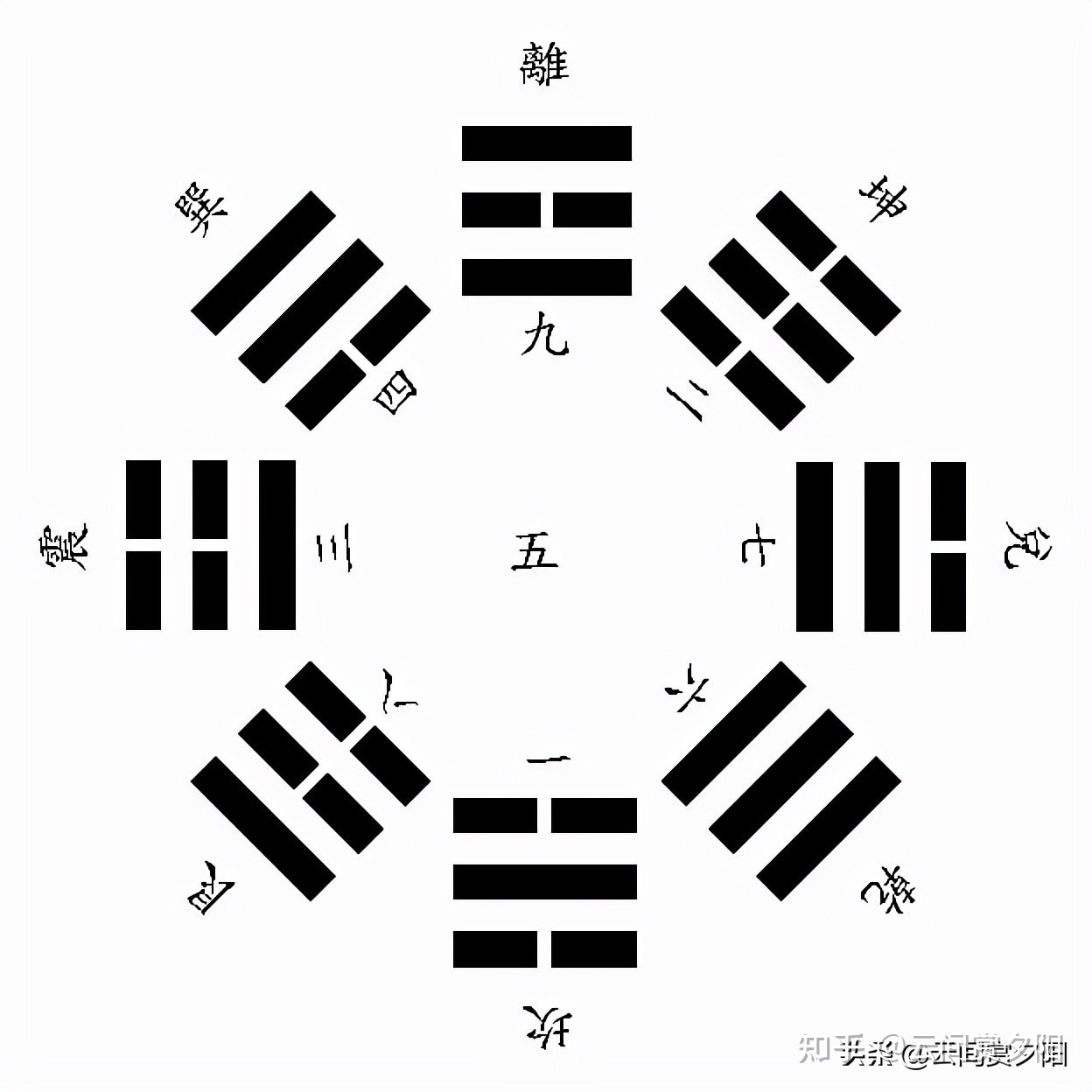 揭秘先天<strong>八卦</strong>九宫数，解读先天<strong>八卦</strong>九宫图