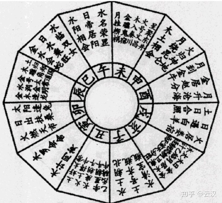 现代星<strong>相学</strong>的六大分类是什么