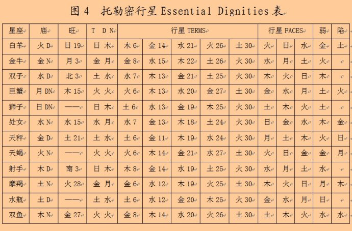现代星<strong>相学</strong>的六大分类是什么