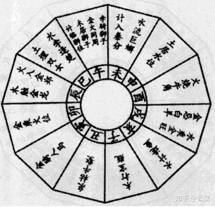 现代星<strong>相学</strong>的六大分类是什么