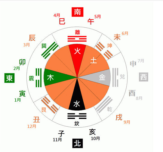 八卦金锁阵视频_鸳鸯阵 八卦_五行八卦阵