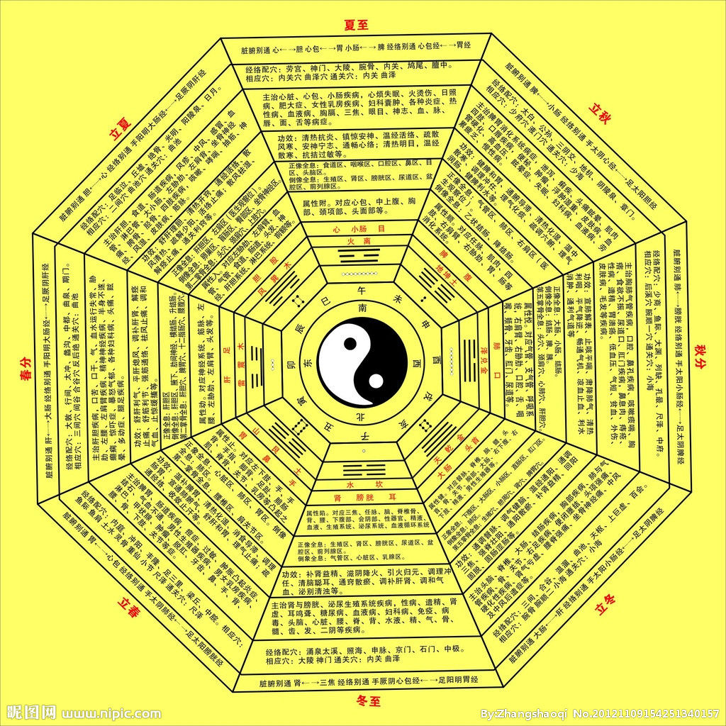 五行八卦算命是什么 八卦五行属性对照表