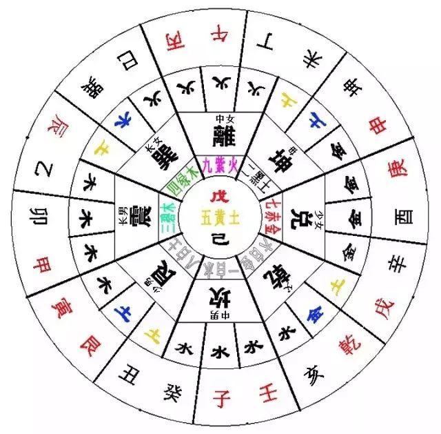 五行<strong>八卦</strong>看风水 五行<strong>八卦</strong>怎么布阵?