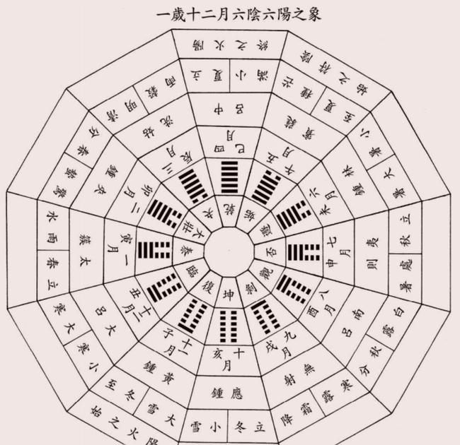 五行八卦看风水 五行八卦怎么布阵?