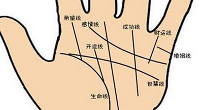 手相面相密码_手相面相大师涂玄林_手相面相