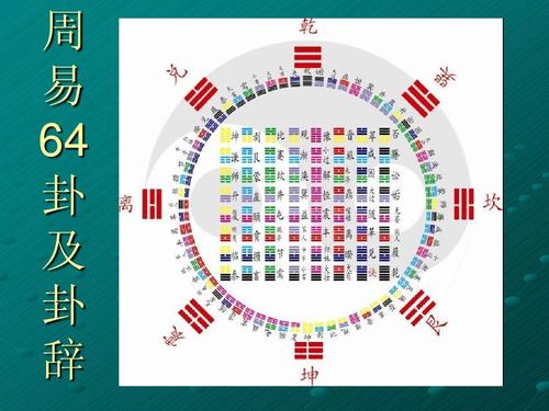 <strong>八卦</strong>占卜入门 六爻<strong>八卦</strong>预测法阅读
