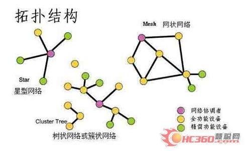 中国普通民众的拓扑学知识是怎样的水平？