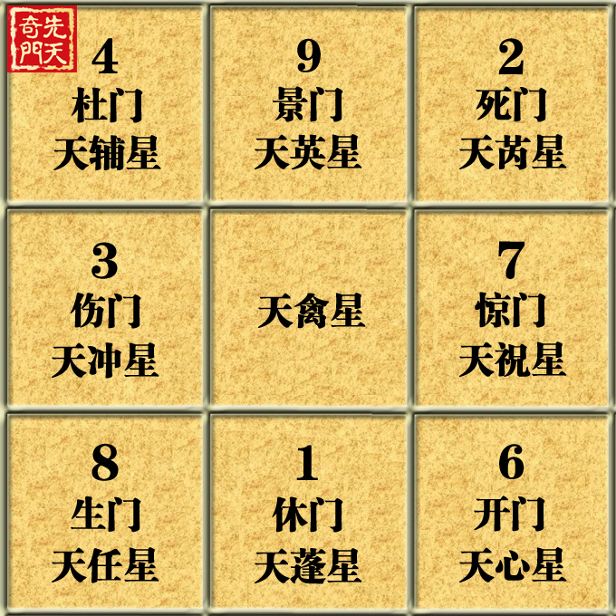 王伟光先天奇门（五）：奇门遁甲八门代表行为特征