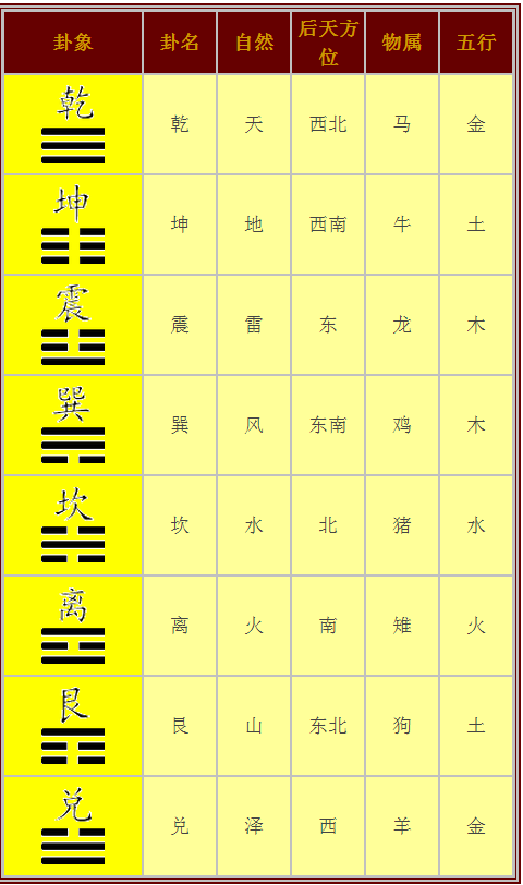 先天<strong>八卦</strong>图是什么样 先天<strong>八卦</strong>图口诀详解