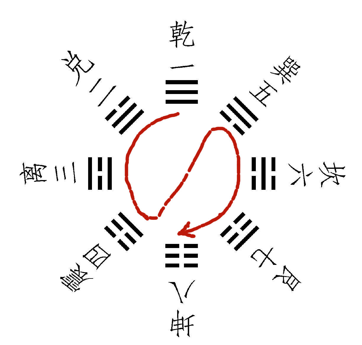 易经<strong>八卦</strong>对应的方位:<strong>八卦</strong>中各代表什么方位，意思？