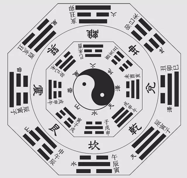 易经<strong>八卦</strong>对应的方位:<strong>八卦</strong>中各代表什么方位，意思？
