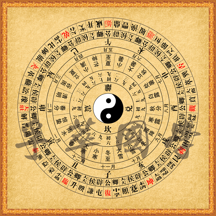 易经<strong>八卦</strong>对应的方位:<strong>八卦</strong>中各代表什么方位，意思？