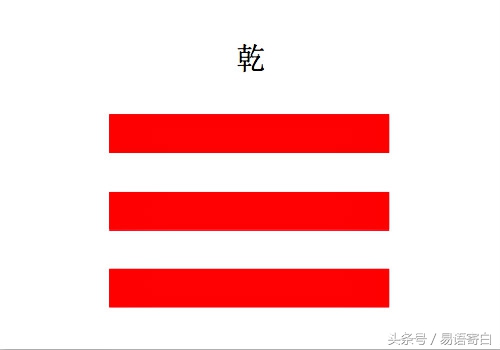易经<strong>八卦</strong>符号速记，99%的人看一遍就能牢固的记住<strong>八卦</strong>符号