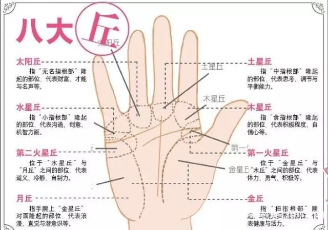 女人手相分析：右手感情线断开代表什么？