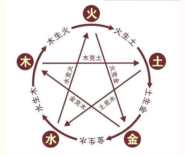 生辰<strong>八字</strong>查命格,批<strong>八字</strong>算命最准的生辰<strong>八字</strong>算命