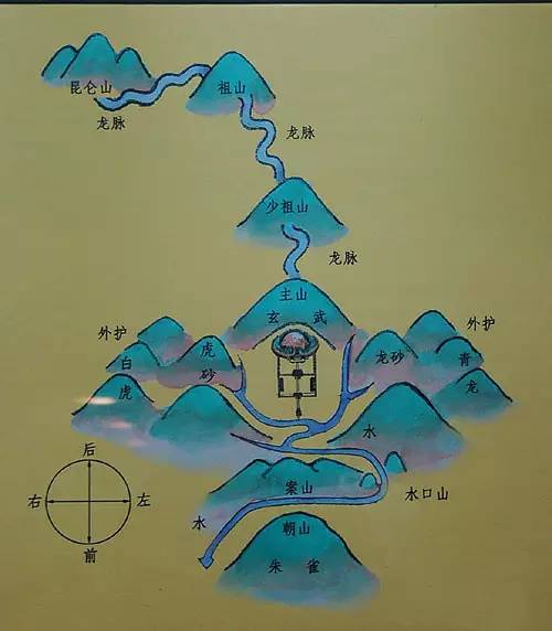 <strong>风水</strong>中“青龙”的含义是什么 <strong>风水</strong>学的古称是什么