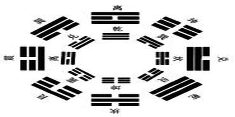 先天<strong>八卦</strong>图与后天<strong>八卦</strong>图的联系与区分