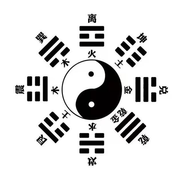 先天<strong>八卦</strong>与后天<strong>八卦</strong>排序不同，意味着什么？