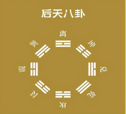 先天<strong>八卦</strong>与后天<strong>八卦</strong>排序不同，意味着什么？