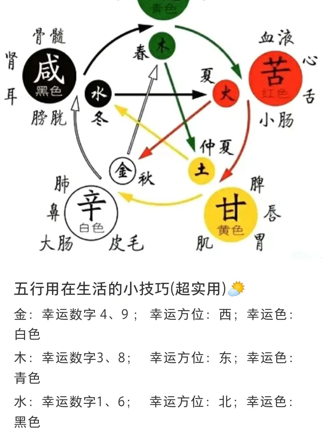 李淳风称命法_麻衣相士称命法_五行称命书