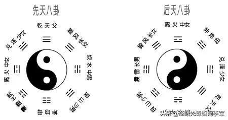 <strong>八卦</strong>为什么有称“先天<strong>八卦</strong>”还有“后天<strong>八卦</strong>”？