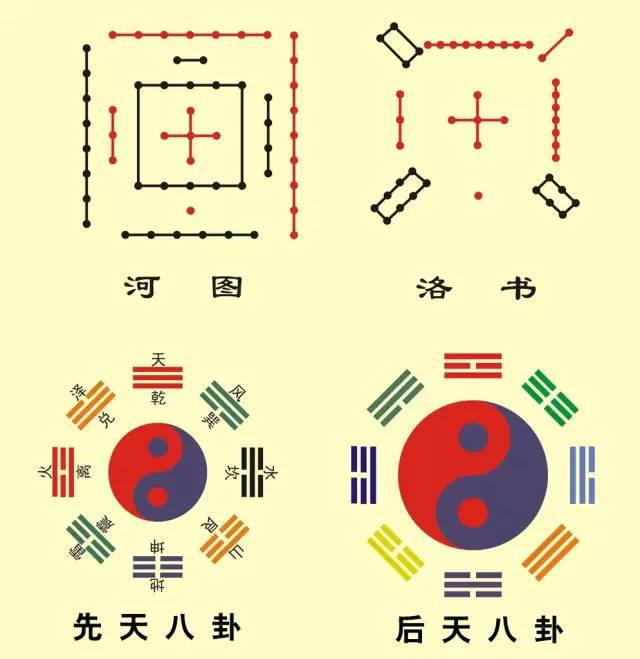 <strong>八卦</strong>为什么有称“先天<strong>八卦</strong>”还有“后天<strong>八卦</strong>”？