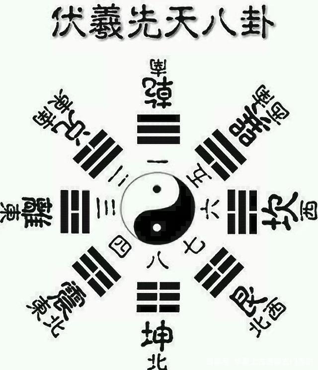 <strong>八卦</strong>为什么有称“先天<strong>八卦</strong>”还有“后天<strong>八卦</strong>”？
