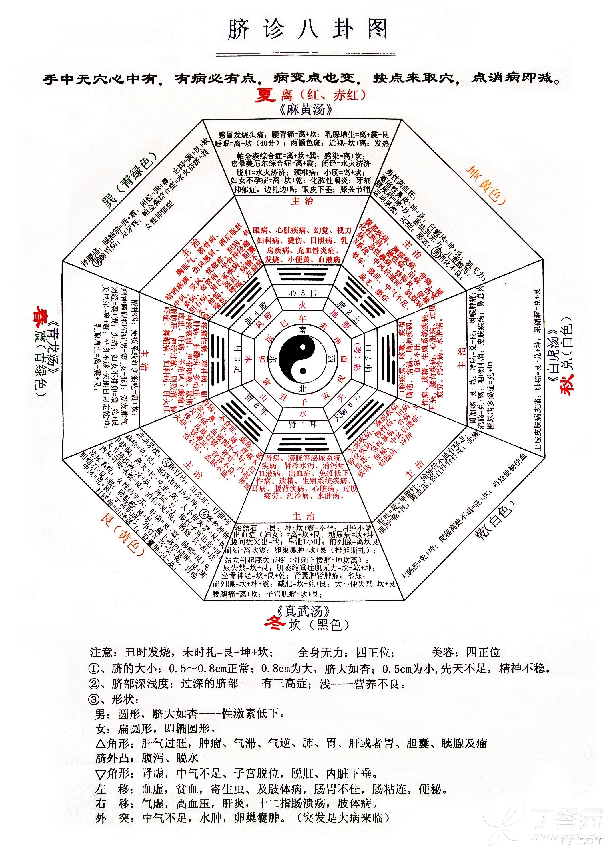 周易与健康第七节随卦