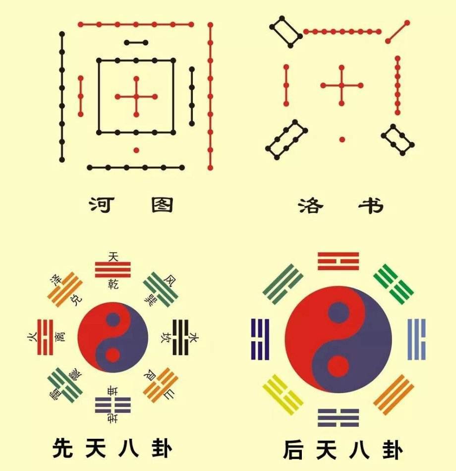 简单5句口诀，教你看懂洛书，中国最古老的易经起源
