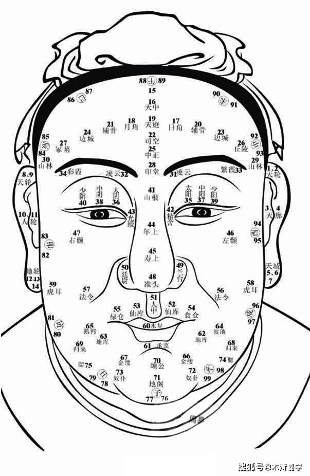 相法秘诀: 易经面<strong>相学</strong>上讲眉如其人, 用古人口诀教你看眉相知命运。
