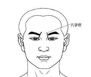 相法秘诀: 易经面<strong>相学</strong>上讲眉如其人, 用古人口诀教你看眉相知命运。