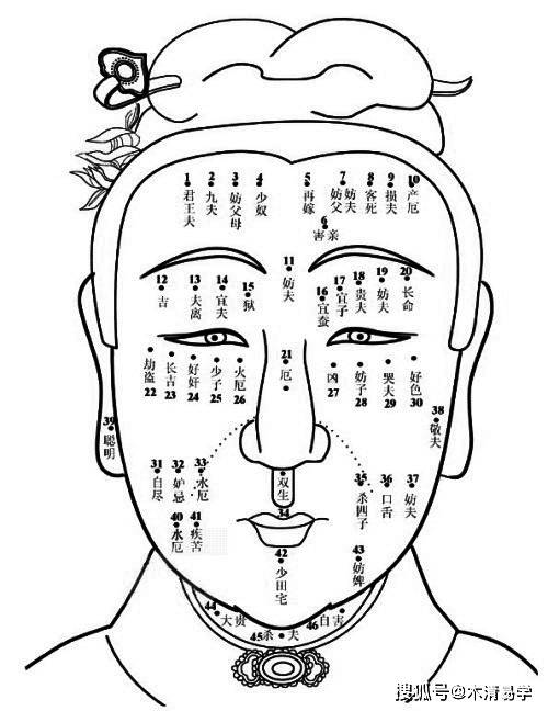 相法秘诀: 易经面<strong>相学</strong>上讲眉如其人, 用古人口诀教你看眉相知命运。