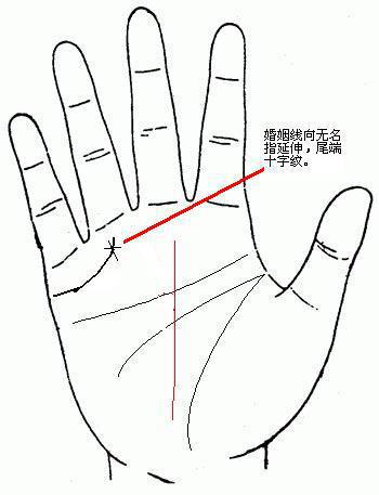 男人的左手的手相图解感情线 婚姻线左手右手不一样
