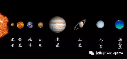 5月天象扎堆：将上演“木星冲日”和“金星合月”！