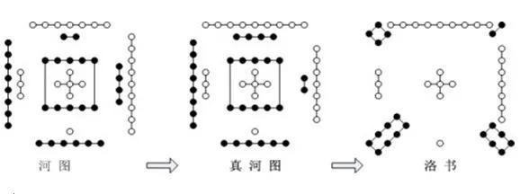 先天八卦与后天八卦中的“阴阳”是怎么界定的？